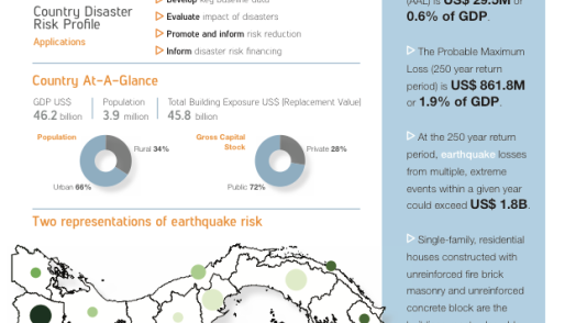 Disaster Risk Profile: Panama