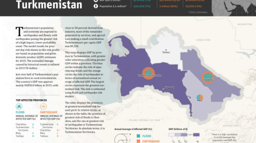 Disaster Risk Profile: Turkmenistan