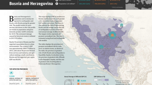 Disaster Risk Profile: Bosnia and Herzegovina