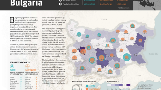 Disaster Risk Profile: Bulgaria