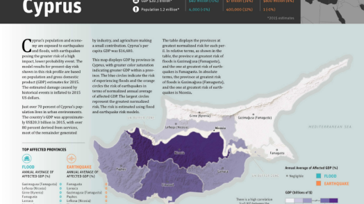 Disaster Risk Profile: Cyprus