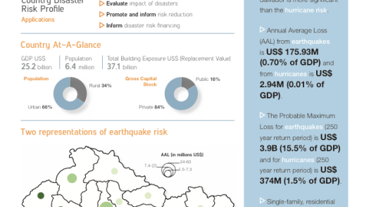 Disaster Risk Profile: El Salvador