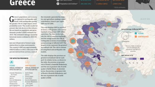 Disaster Risk Profile: Greece