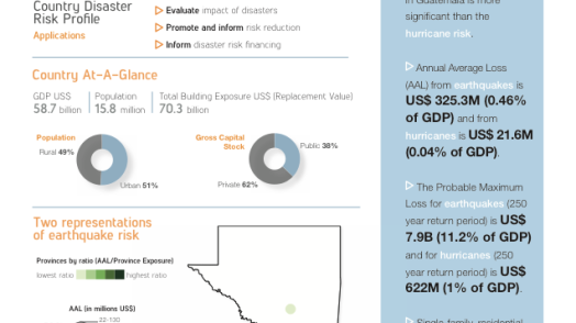 Disaster Risk Profile: Guatemala