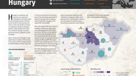 Disaster Risk Profile: Hungary