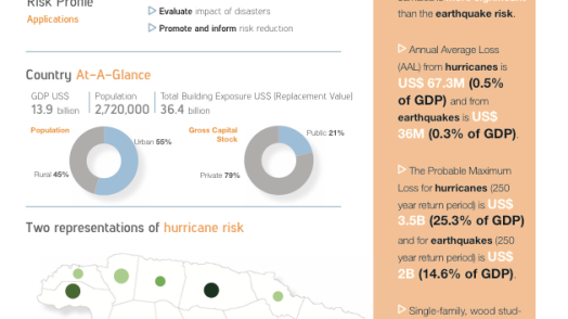 Disaster Risk Profile: Jamaica