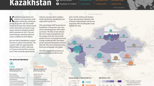 Disaster Risk Profile: Kazakhstan