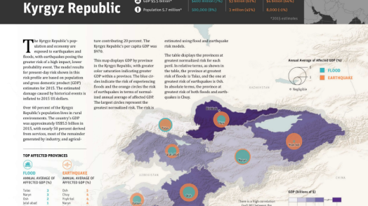 Disaster Risk Profile: Kyrgyz Republic