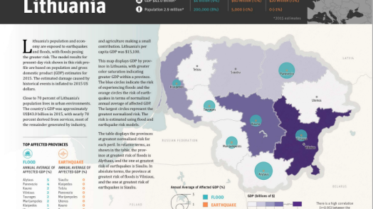 Disaster Risk Profile: Lithuania