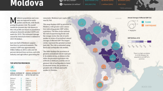 Disaster Risk Profile: Moldova