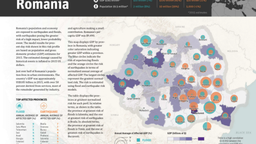 Disaster Risk Profile: Romania