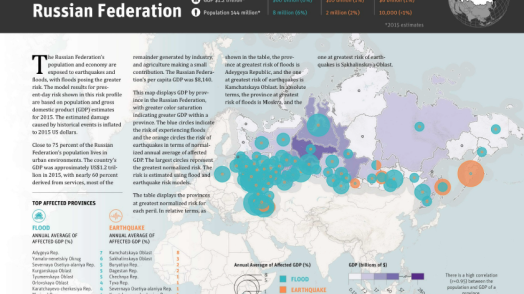 Disaster Risk Profile: Russian Federation