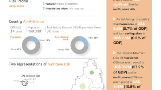 Disaster Risk Profile: Saint Lucia