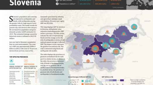 Disaster Risk Profile: Slovenia