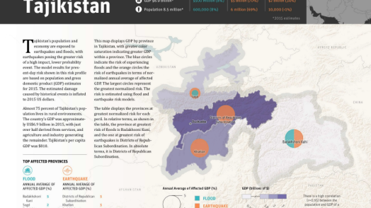 Disaster Risk Profile: Tajikistan